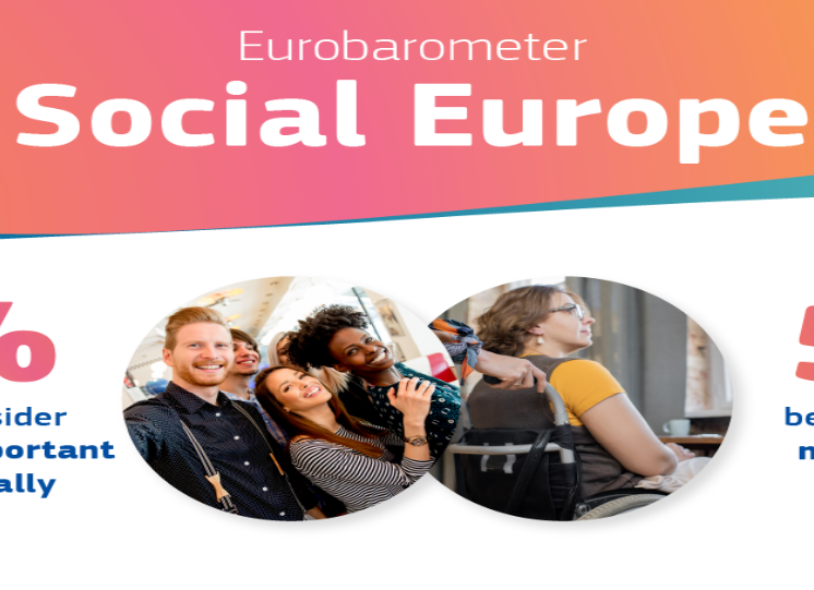 Per l'88% dei cittadini dell’UE l'Europa sociale è una priorità assoluta